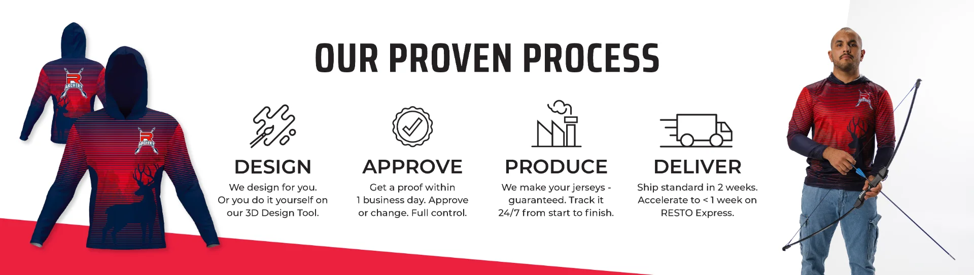 our process