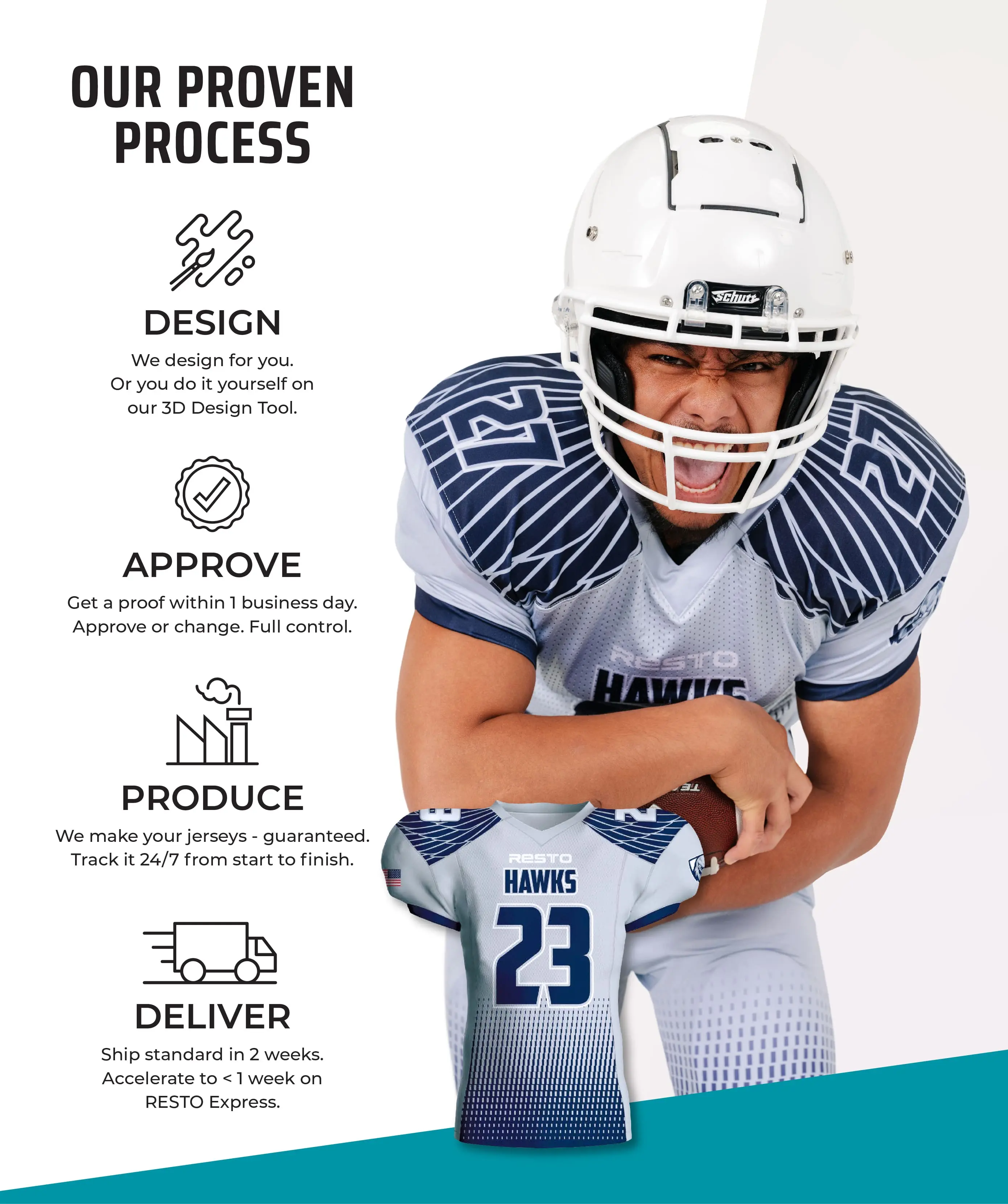 our process