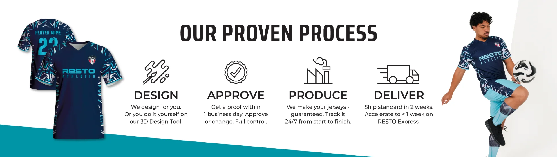 our process