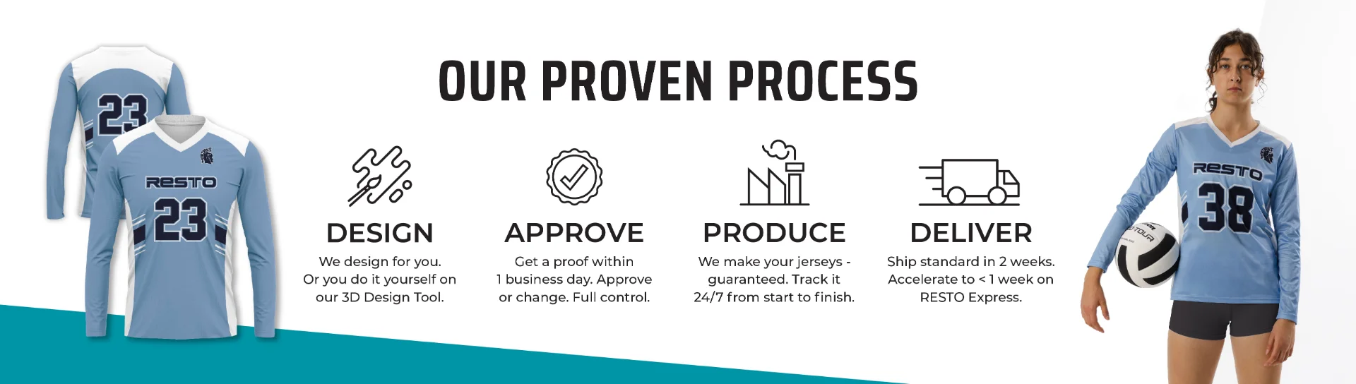 our process