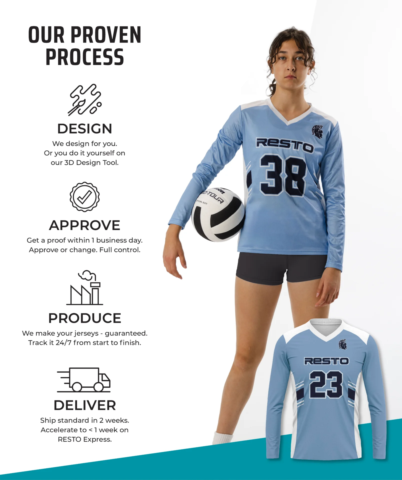 our process
